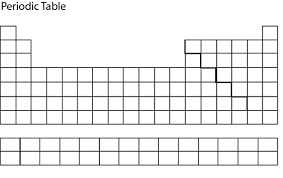 periodic table mystery carolina com