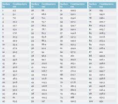 Comparison Charts