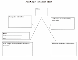 writing plot chart english plot chart plot summary chart