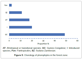 Image result for Ancistrorhynchus clandestinus