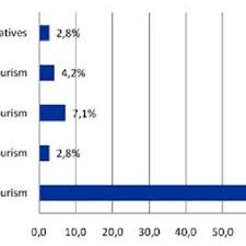 Profesor indrumator / prezentat profesorului: Pdf Modelarea Imaginii Unui Oras Studiu De Caz Bucuresti