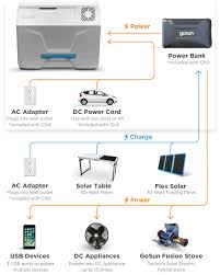 Chill In 2020 Flexible Solar Panels Chill Cooler Designs
