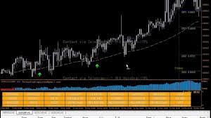 2020 Forex Holy Grail Forex Forex Trading Strategies Forex Strategy