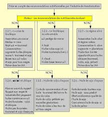 Https Www Ocl Journal Org Articles Ocl Pdf 2002 05 Ocl200295p362 Pdf
