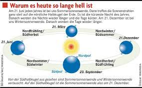 Fast 20 jahre lang war er vorsitzender der jury. Ins Bett Wenn S Hell Ist Panorama Badische Zeitung