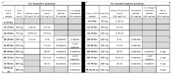 Children S Ibuprofen Dosage Chart Uk Best Picture Of Chart