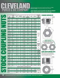 Die Nut Size Chart 23 Printable Tap Drill Charts Pdf