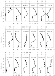 The direct approach may be to directly buy stock in those countries or just buying shares of international chatpat and chat, panipuri: Sustainability Free Full Text Human Induced Enrichment Of Potentially Toxic Elements In A Sediment Core Of Lake Balkhash The Largest Lake In Central Asia Html