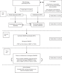 Update On The 2012 Brazilian Society Of Rheumatology