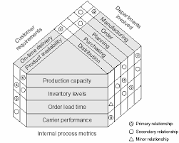 What Is A Matrix Diagram Or Chart Data Relationship