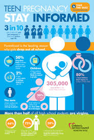 Pdf a review of teenage pregnancy research in malaysia. How To Prevent Teenage Pregnancy In Malaysia Teenage Pregnancy