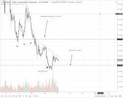 Cardano (ada) is a cryptocurrency, launched in september 2017. Cardano Price Analysis After 9 Cents Ada S First Stop Is 20 Cents