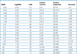 Visual Acuity Conversion Chart Uk Bedowntowndaytona Com