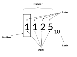 positional notation wikipedia