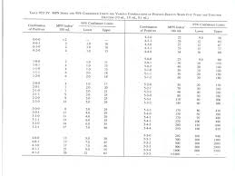 Lab 4 Most Probable Number Method Mpn Ppt Video Online