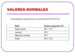 Existen varios tipos de termómetro, los cuales se colocan en diferentes partes del cuerpo, estos son Cual Es La Temperatura Normal En El Ser Humano Temperatura Corporeal General