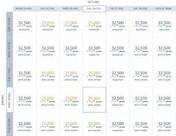 65 Exhaustive Delta Skymiles Reward Chart