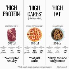 Pin On Diet Tips