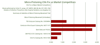 Clik Fix Mp Chart Png