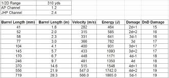 Ballistics Calculator Archives Gaming Ballistic