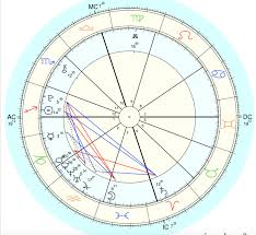 Bundle Shape In Mid Space Time Chart Davison Chart Astrology