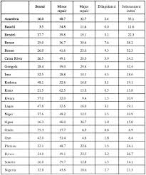 Urban Research In Nigeria Urbanization And Urban Problems