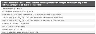 Sepsis is a life threatening complication of infection. New Surviving Sepsis Guidelines What S New St Emlyn S St Emlyns