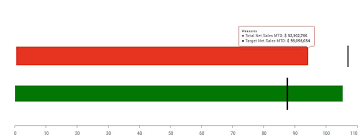 Bullet Charts Explained With 5 Use Cases Visual Bi Solutions