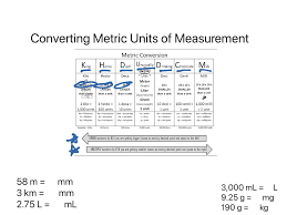 Convert Decameter To Decimeter (Dam To Dm) - Batch Convert - Foreach.Id