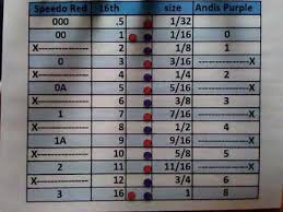 Hair Clipper Guard Size Chart Lajoshrich Com