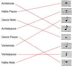 Klaviatur zum ausdrucken,klaviertastatur noten beschriftet,klaviatur noten,klaviertastatur zum ganzes klavier beschriften / klavier: Die 26 Besten Ideen Zu Tastatur Klavier Klavier Tastatur Klavier Musik Lernen