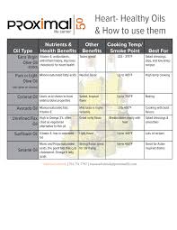 Healthy Oils Chart Proximal50