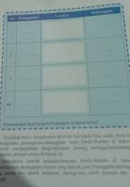 Di dalam folder rar ini telah terdapat berbagai selain beberapa hal di atas yang perlu diperhatikan adalah rpp yang kami berikan ini merupakan contoh administrasi smp/mts terbaru yang diupdate. Ips Kelas 7 Aktivitas Kelompok Hal 249 Brainly Co Id