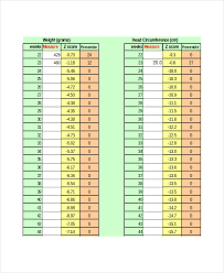 High Quality Weight Chart For Newborns Height Weight Chart