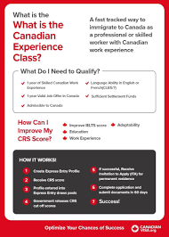 The Canadian Experience Class Cec Program Canadianvisa Org
