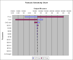 Purpose This Tool Allows The User To Create Tornado Charts