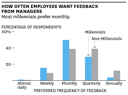 How To Provide Employee Development Without Promotions