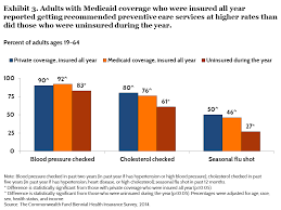We did not find results for: Does Medicaid Make A Difference Commonwealth Fund