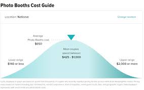 Wondering where to hire a photo booth locally? How Much Does A Photo Booth Rental Cost Austin S Best Djs