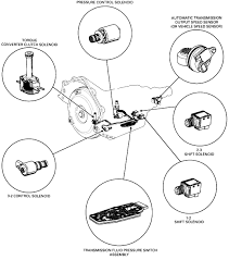 2000 chevy s10 wiring diagram thanks for visiting my website this article will review concerning 2000 chevy s10 wiring diagram. 94 Blazer Wiring Diagram Wiring Diagram Networks