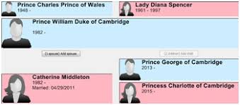 Maybe you would like to learn more about one of these? Free Redwood Family Tree History And Genealogy Software