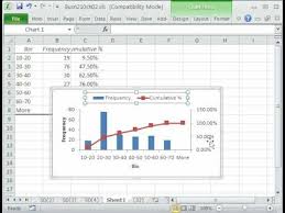 Excel Statistics 31 Histogram Using Data Analysis Add In