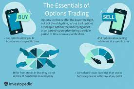 How does options trading work? Stock Options Trading Guide And Basic Overview