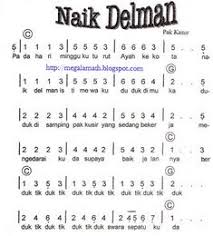 Doraemons song doraemon wiki fandom powered by wikia. 28 Ide Not Angka Di 2021 Pianika Not Musik Lagu