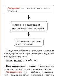 как составить схему предложения в русском языке 2 класс Izobrazhenie Russkij Yazyk Pravila Ot Polzovatelya Learning Russian Russkij Yazyk Yazyk