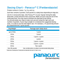 Cat intestinal worm infestation may negatively impact their health by causing diarrhea, vomiting, anemia, weight loss, constipation, breathing issues, etc. Panacur C For Dogs Canine Dewormer 1800petmeds Category Uuid 2fa2b64cbb89165131dd1eb019