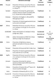 Acip is used to treat bacterial infections in many different parts of the body. Fda Licensure Of And Acip Recommendations For Vaccines Sciencedirect