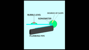 The slope or fall of a line of pipe in reference to a horizontal plane. Proper Plumbing Drain Slope 71 Youtube