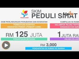 Anda tahu bagaimana cara permohonan kad peduli sihat selangor 2020. 19 Kad Peduli Sihat Gif Ayoesihat