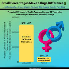 Lurie comprehensive cancer center of northwestern university in an academic clinical setting and in the laboratory. Johns Hopkins Faculty Data Highlight How Gender Disparities In Salary Add Up Over A Lifetime